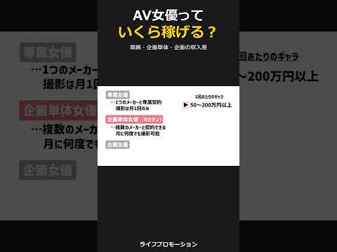 AV女優って正直いくら稼げるの・・？ #ライフプロモーション サムネイル